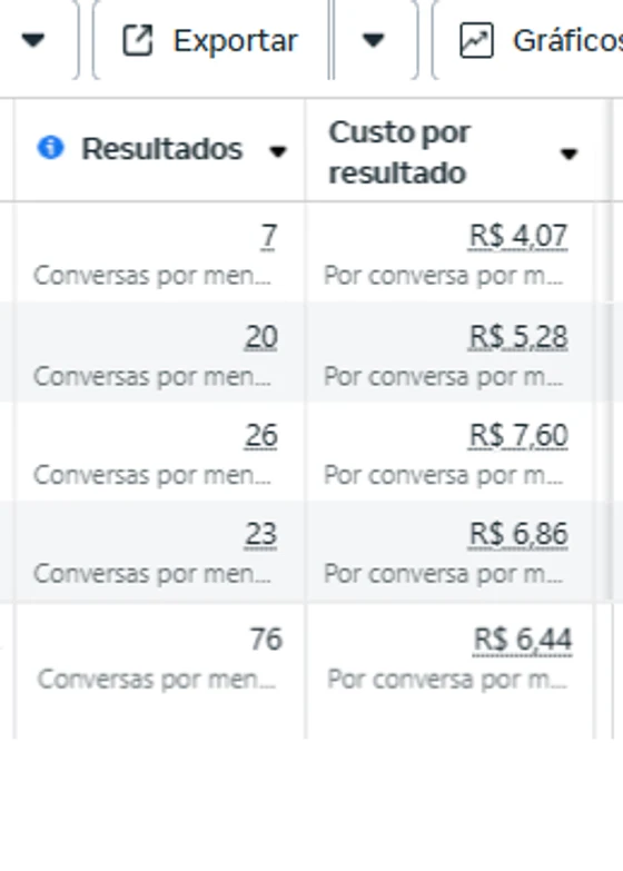 Painel de resultados de campanha de tráfego pago no segmento de climatização · araçatuba (sp)