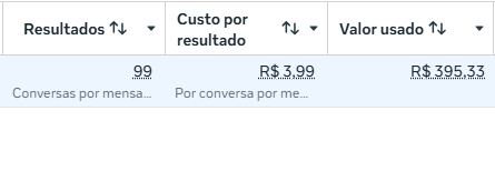 Painel de resultados de campanha de tráfego pago no segmento de painéis ripados